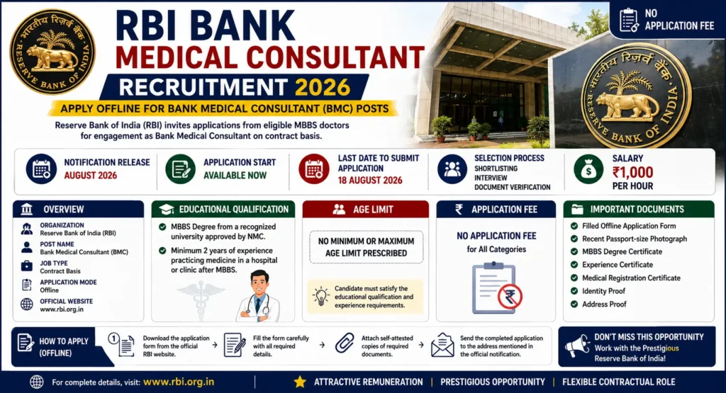 RBI Bank Medical Consultant Recruitment 2026 notification released.
