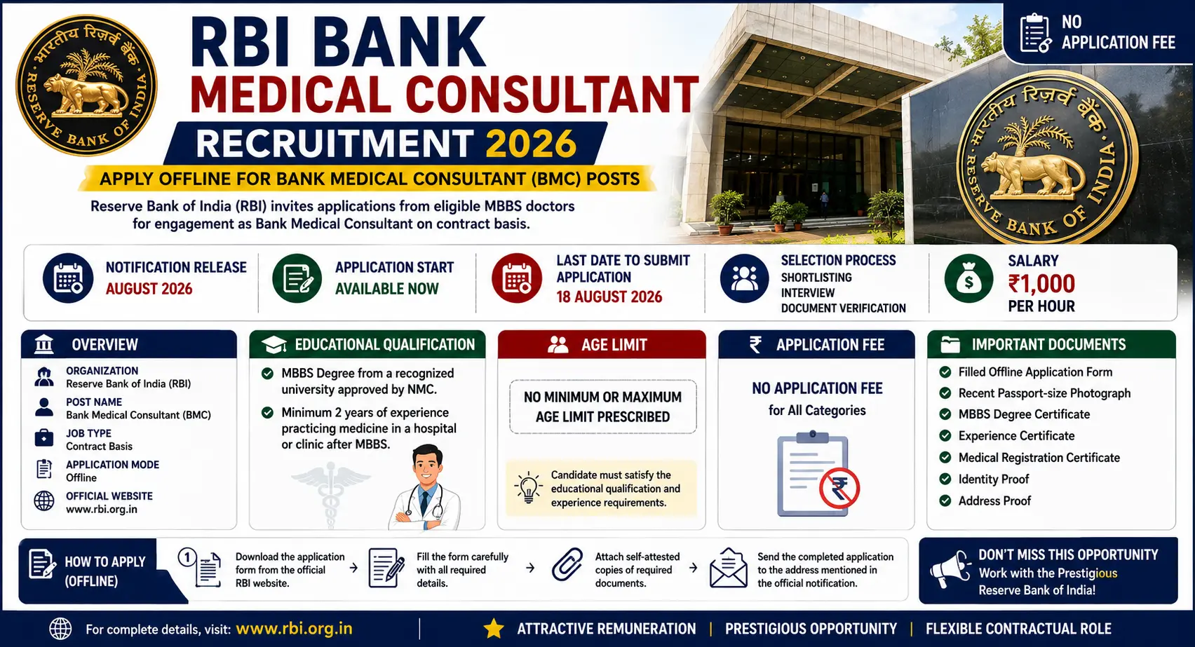 RBI Bank Medical Consultant Recruitment 2026